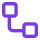 PO approval workflow